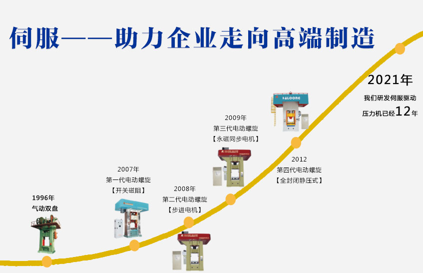 電動螺旋壓力機