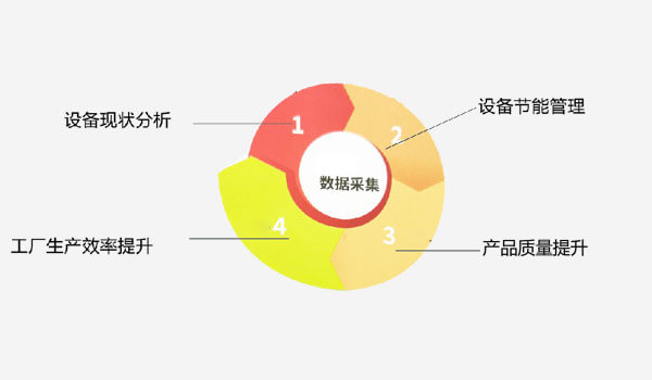 物聯網模塊